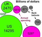 Responses by the UK and US in proportion to their GDPs