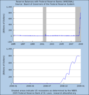 Reserve requirement and excess balances held by the Federal Reserve System.